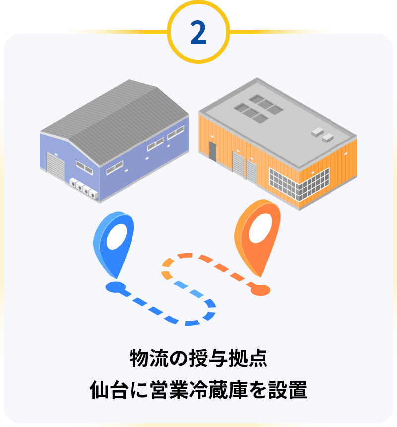 2 共同配送ネットワーク